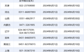 江西高考咨询举报电话公布
