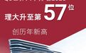 2024高招面对面丨香港理工大学QS世界大学排名上升至第57位 截止报名6月13日