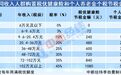一年能省2880元，年收入超20万闭眼买？专家提醒