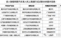 中国首批L3车企公布：9家入围，没有华为小鹏特斯拉