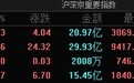 A股指数集体高开：沪指涨0.13%，有色金属、半导体芯片等板块涨幅居前