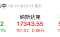 苹果大涨超7%创新高 市值一夜大增1.56万亿元！发生了什么？