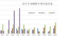 乘联会崔东树：汽车业竞争不应该是低层次的卷