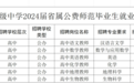 济宁市汶上县省属公费师范毕业生就业岗位名称变更的公告