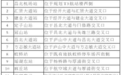 南昌地铁1号线北延、1号线东延及2号线东延车站名称公示中