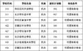 填志愿必备！今年长沙城区小升初微机派位实操指南来了