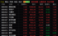 午评：A股弱势震荡沪指跌0.37% 通信板块表现活跃涨超3.5%