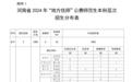4081人！2024年河南省地方公费师范生招生计划公布