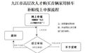九江市高层次人才购车可以申请补贴了 具体流程公布