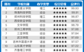 高校智库发布2024全国民办大学排名