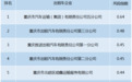 重庆交巡警曝光5月中心城区交通违法多发巡游出租车企业