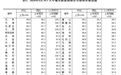 最新70城房价公布，快看你家是涨还是降