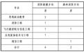 中国消防救援学院在甘招生6名　高考志愿填报攻略来啦