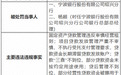 银行财眼｜宁波银行绍兴分行被罚165万元 因贷款资金被挪用于股权投资等4项违规