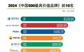 世界品牌实验室发布2024中国品牌500强：海尔连续21年上榜，蝉联前三