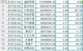 66家新三板渝企去年实现净利润7.71亿元，44家盈利、22家亏损