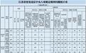 5月江苏省查处违反中央八项规定精神问题492起 党纪政务处分607人