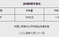 6月21日央行开展100亿元7天期逆回购操作