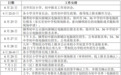 徐州市区“小升初”招生方案出炉！