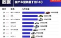5月国产车型销量榜：前十比亚迪强势霸榜七席