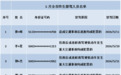 重庆交巡警曝光5月禁驾人员名单！7人终身禁驾 其中最小年龄为24岁