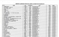 定远县滨湖学校教育集团在第七届安徽省校园读书系列活动中大放异彩——双减政策下书香满校园
