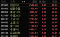 A股大涨，超4000股红盘，机构这样看后市
