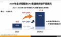 产值首破千亿美元，AI带动2024服务器GPU出货482万片：英伟达占92.5%