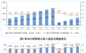 工信部：中国移动互联网用户数已达15.45亿户，1—5月累计流量达1323亿GB，同增12.7%