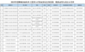 聊城市公务员局最新名单公示