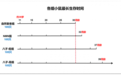 聚焦抗衰老新热点 八子补肾胶囊又添力证，挑战生命长度新极限