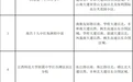 南昌红谷滩区、新建区、湾里管理局小学、初中学校招生学区范围公布