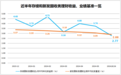 存续固收理财平均兑付年化收益率跌破2.9%
