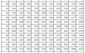2024年吉林省高考成绩一分段表