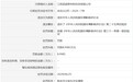 江西亚森新材料科技有限公司被罚款8.9万元