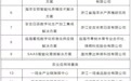 省级名单公布，象山1个案例入选！