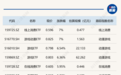 多只游戏相关ETF涨超6%，黄金股ETF跌逾1%