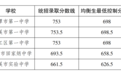 626.5分！鹰潭重点高中最低控制线公布