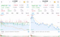 A股高开低走，沪指跌0.83%，银行股逆势护盘