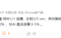 消息称台积电3/5nm制程2025年涨价：AI产品涨5%至10%，非AI产品0至5%