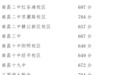 新鲜出炉！南昌市2024年中考分数线公布