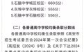 最低555分！宜春又一地公布中考录取分数线