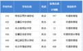提醒！长沙小升初7月10日最后一次微机派位