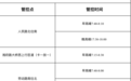 请注意！长沙高架快速路交通高峰管控时间有调整