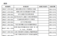 崇仁麻鸡新地方标准获批发布