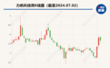 力帆科技控股股东出资结构拟调整 张家港500强民营企业将成为新投资人