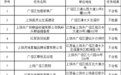 上饶市广信中学等29家单位消防不合格被曝光