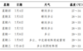 即将迎来洪峰！安徽安庆发布汛情公告！