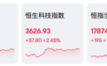 反弹来了，商汤飙涨