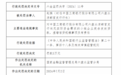 银行财眼｜工行六盘水凉都宫支行行长被罚款5万元